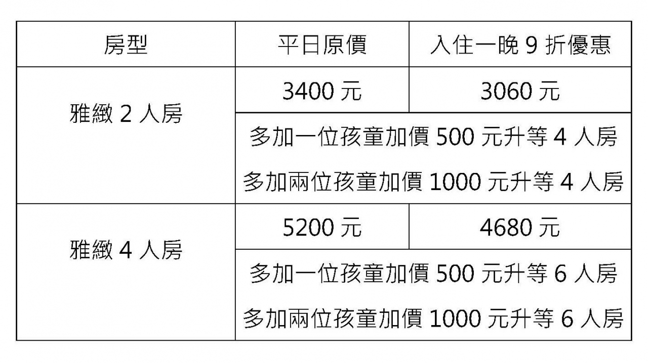 Fun暑假 甜甜價專案1 Fun暑假 甜甜價專案1