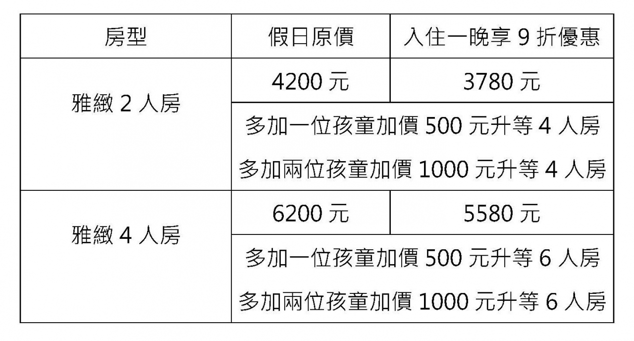 Fun暑假 甜甜價專案2 Fun暑假 甜甜價專案2